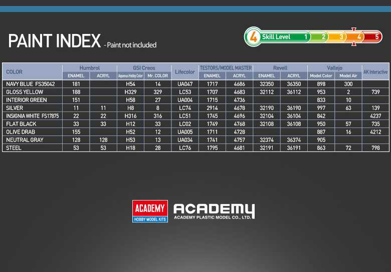 F4U-4  "Battle of Jangjin Reservoir" (Academy 1:48)