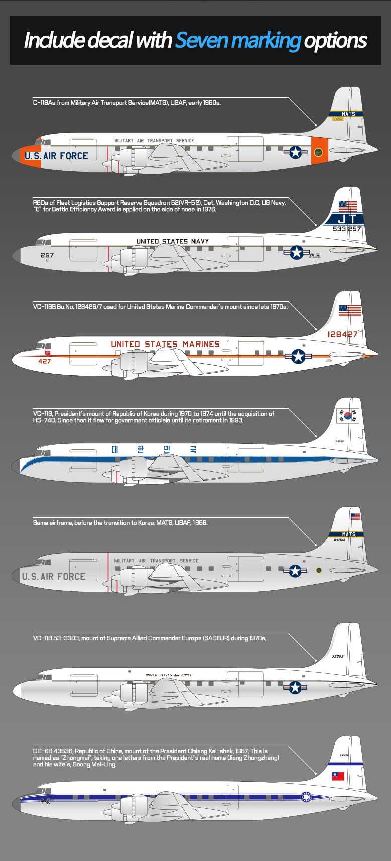 USAF C-118 Liftmaster (Academy 1:144)