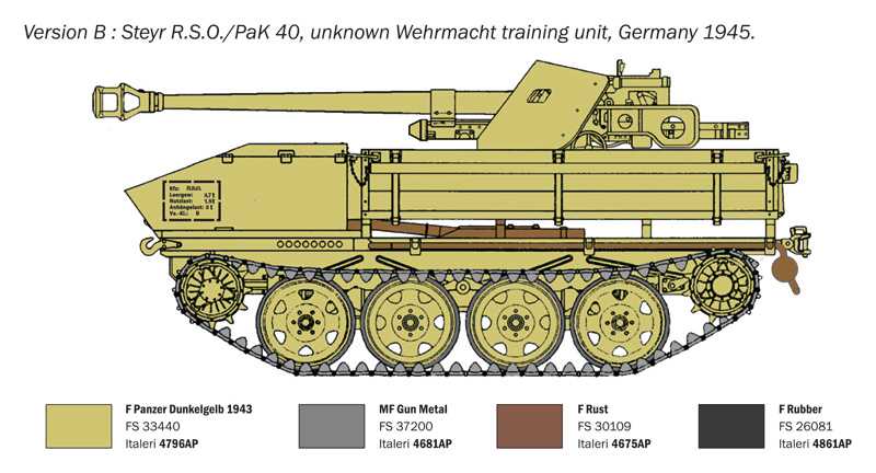 7,5 cm RSO with PAK40 (Italeri 1:35)