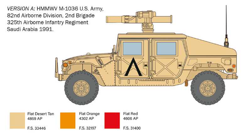 HMMWV M966 TOW Carrier (Italeri 1:35)