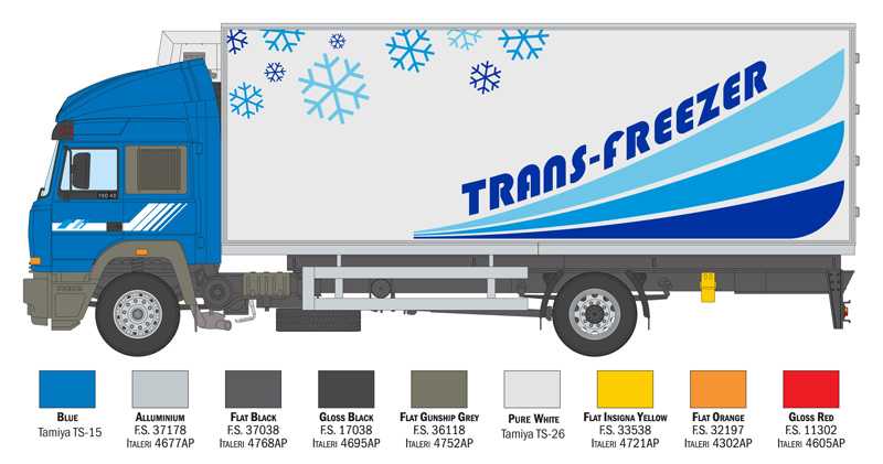 Iveco Turbostar 198.48 Special Reefer Truck (1:24)