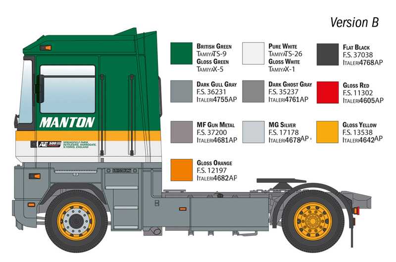 Renault AE500 Magnum (Italeri 1:24)