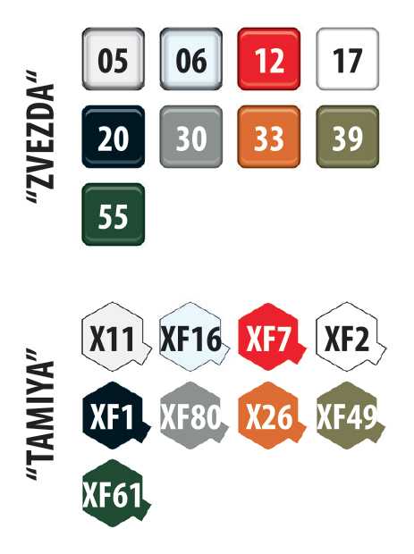 UAZ-469 Soviet 4WD off-road vehicle (Zvezda 1:35)