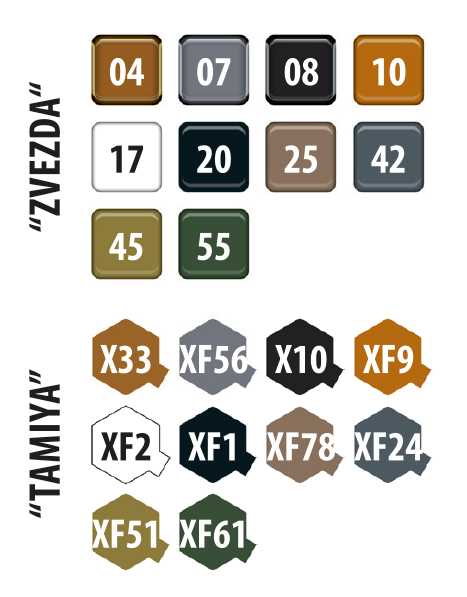 Su-76 Soviet self propelled gun (Zvezda 1:35)