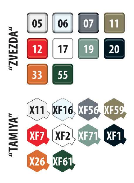 Multiple Rocket launch system "SMERCH" (Zvezda 1:72)