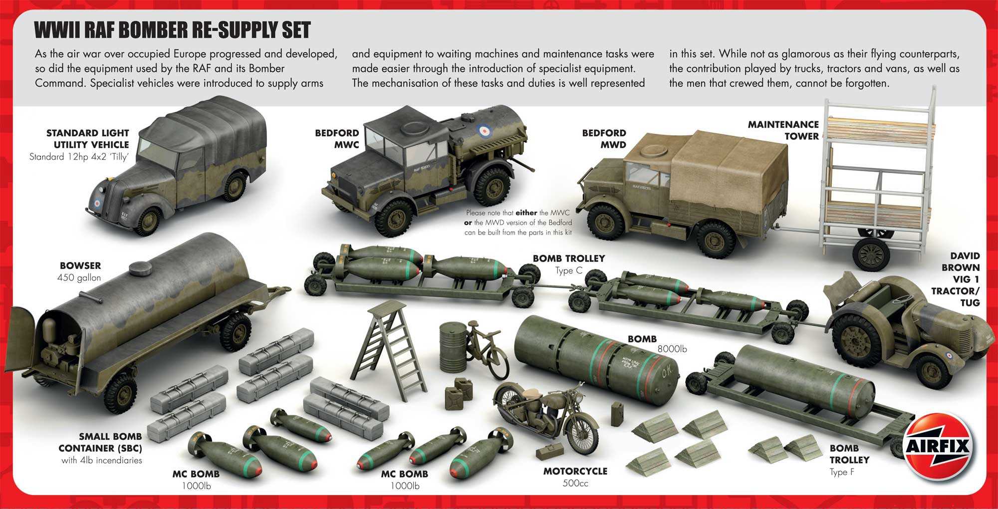 Classic Kit diorama A05330 - Bomber Re-supply Set (1:72)