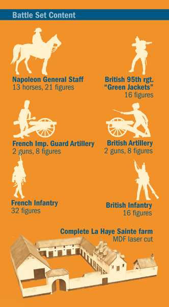 Model Kit diorama 6197 - Waterloo 1815: La Haye Sainte (1:72)