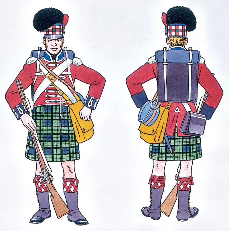 Model Kit figurky 6004 - NAPOL. WARS: HIGHLANDER INFANTRY (1815) (1:72)