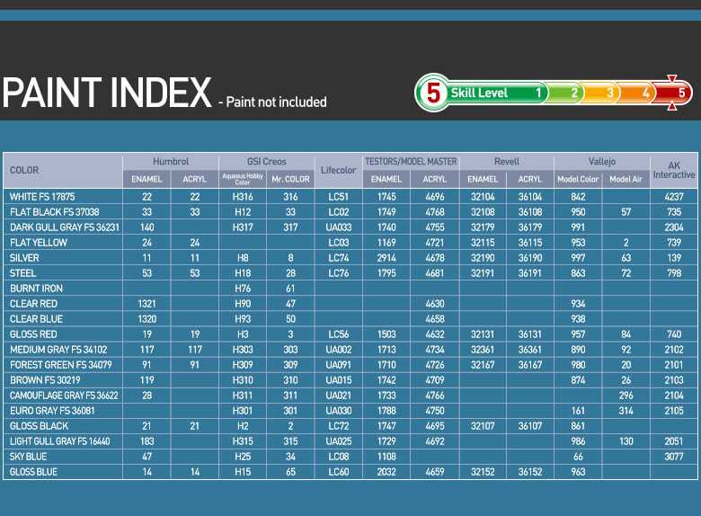 Model Kit letadlo 12133 - USAF F-4E "Vietnam War" (1:32)