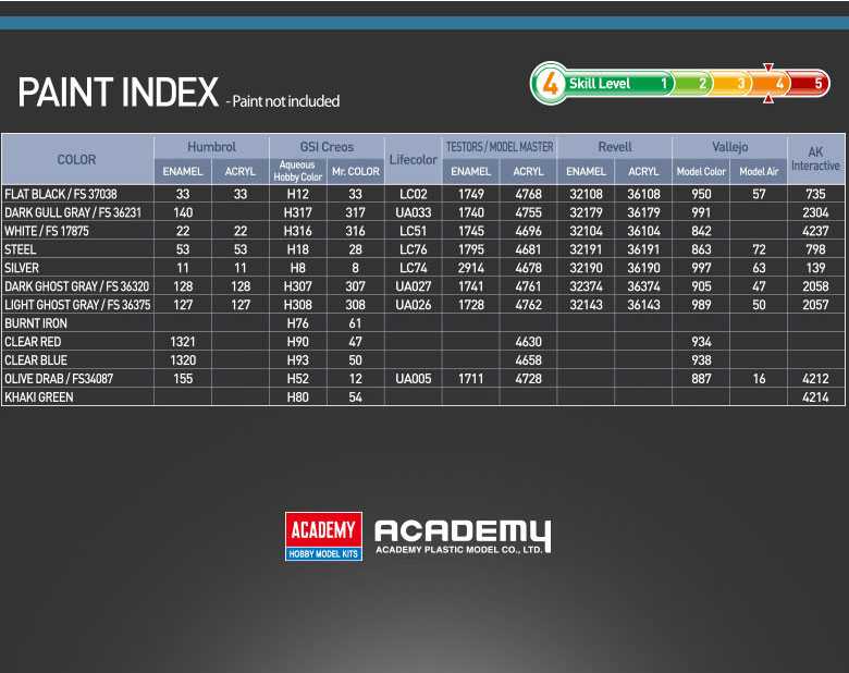 Model Kit letadlo 12348 - USAF A-10C "75th FS Flying Tigers" (1:48)