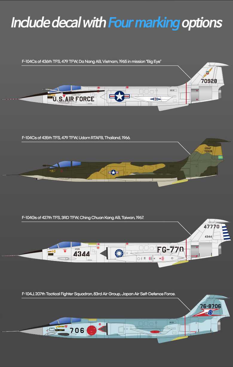 Model Kit letadlo 12576 - USAF F-104C "Vietnam War" (1:72)