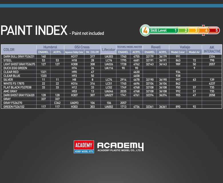 Model Kit letadlo 12631 - C-130J-30 Super Hercules (1:144)