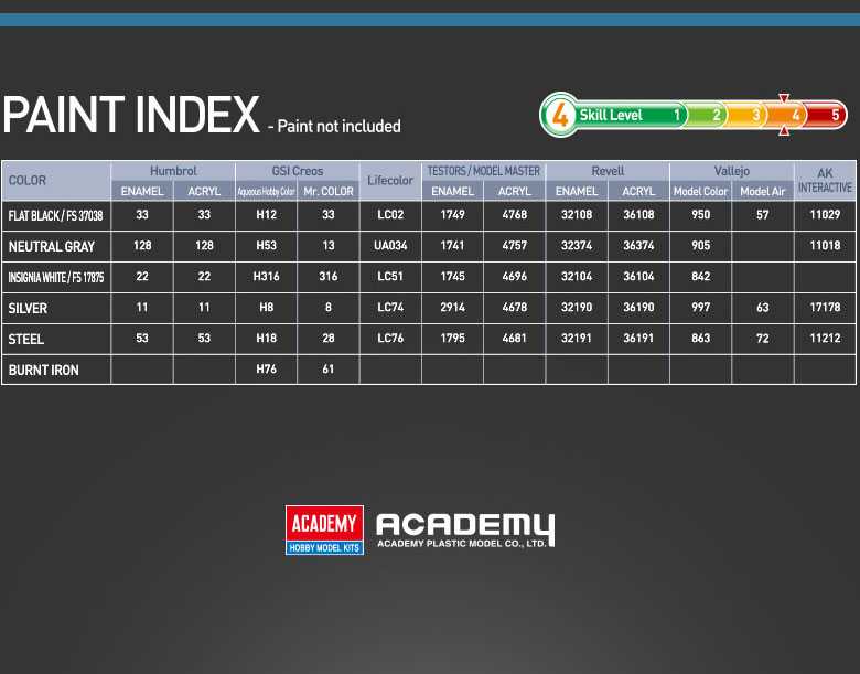Model Kit letadlo 12638 - USAF KC-135R Stratotanker (1:144)