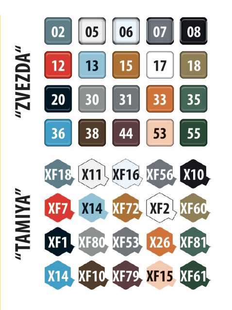 Model Kit letadlo 7312 - Soviet Attack Aircraft Su-25 "Frogfoot" (1:72)