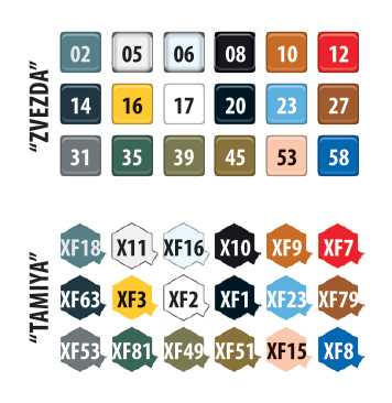 Model Kit letadlo 7313 - YAK-9 Soviet fighter (1:72)