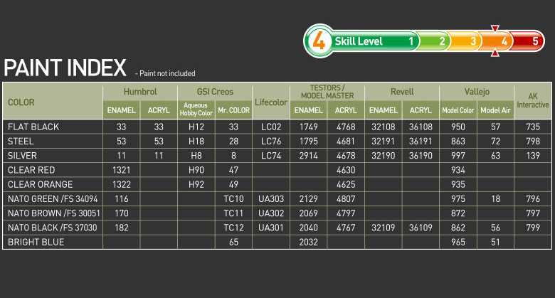 Model Kit military 13560 - Polish Land Forces K2GF (1:35)