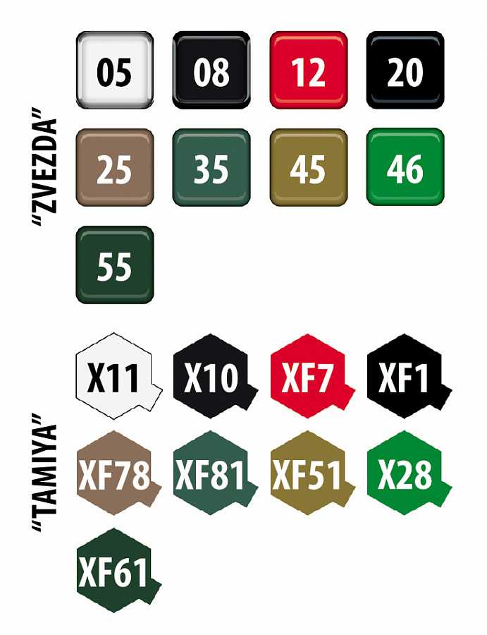 Model Kit military 3633 - Russ.TOR M2 Missile System (1:35)