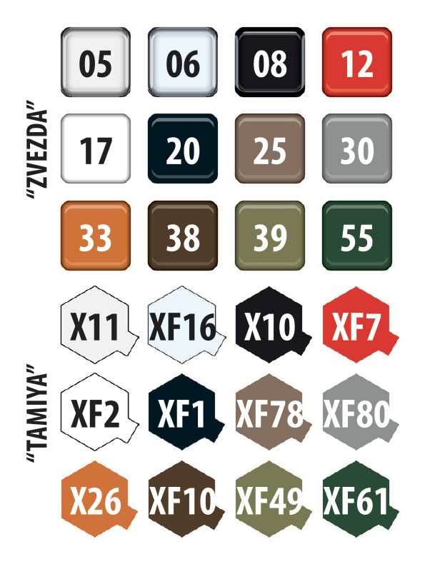 Model Kit military 3706 - Soviet truck ZIL-131 (1:35)
