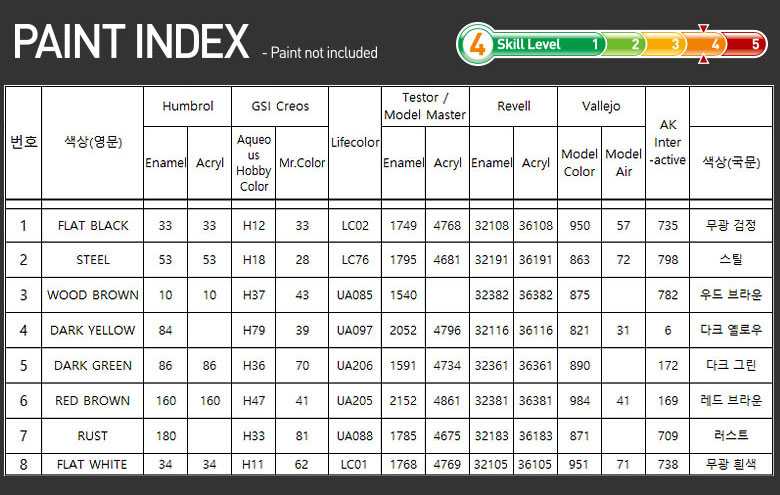 Model Kit tank 13423 - German King Tiger "Henschel Turret" (1:72)