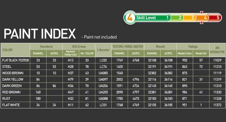 Model Kit tank 13529 - Pz.Kpfw.V Panther Ausf.G "Ver.Early" (1:35)